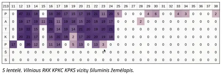 Vilniaus padalinio vizitų šiluminis žemėlapis