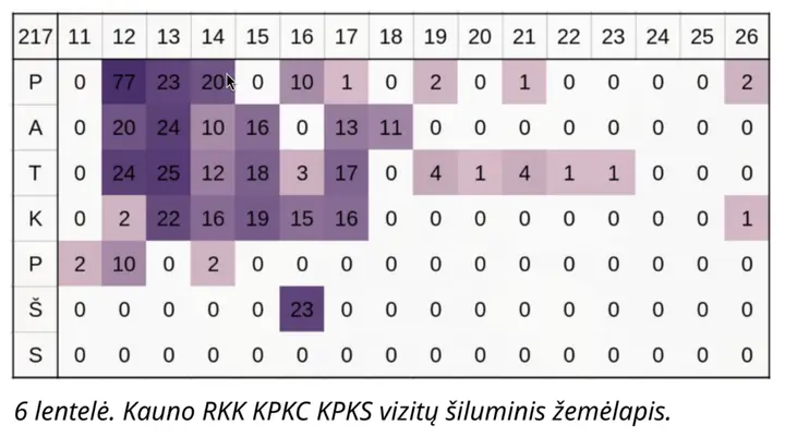 Kauno padalinio vizitų šiluminis žemėlapis
