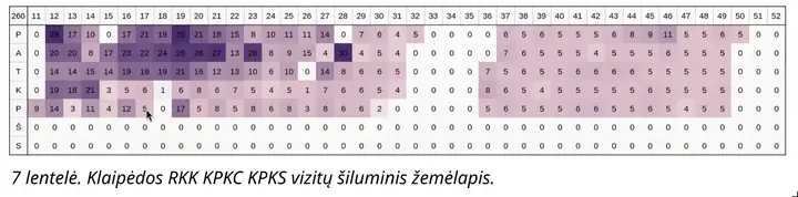 Klaipėdos padalinio vizitų šiluminis žemėlapis