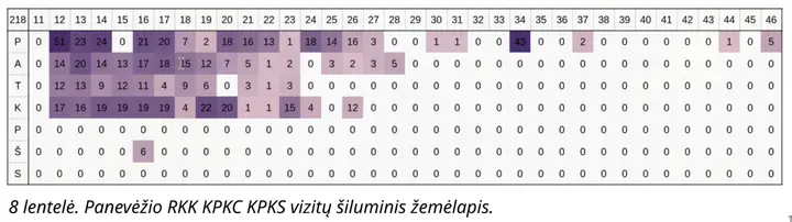 Panevėžio padalinio vizitų šiluminis žemėlapis