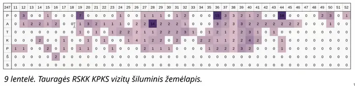 Tauragės padalinio vizitų šiluminis žemėlapis